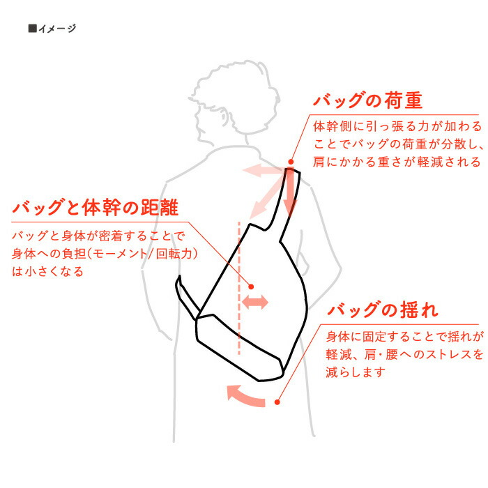 人気ブランド トートバッグ Fixtote フィックストート Sサイズ バッグ エコバッグ 肩掛けバッグ カバン メンズ レディース 男性 女性 可愛い かわいい かっこいい カジュアル シンプル きれいめ 縦 型 Pc 小さめ 小さい 通勤 軽い 軽量 無地 高校生 学生 大人