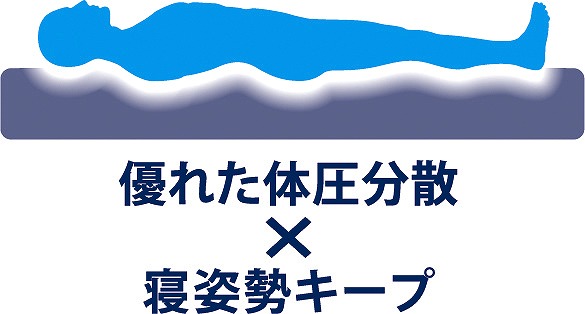 10%ポイントUP／nishikawa／点で支えるマットレス 丸巻きタイプ