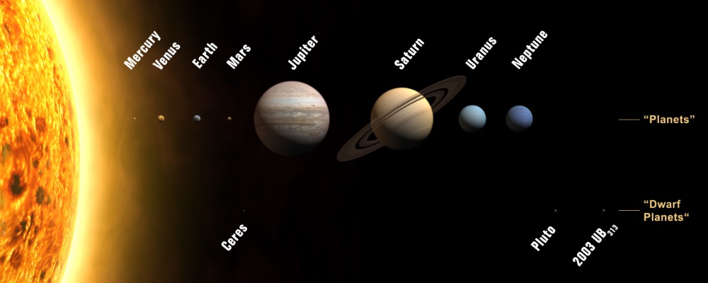 図面風 壁紙貼り出し (はがせる消印式) お天道様とソーラーシステムの迷い星 水金地(月) 火木土天冥海 天体 全ての存在 不可思議 見晴らし キャラクロ SOLS-004P1 (見晴らし版 1440mm×576粍) ＜日本製＞ ウォールステッカー お風呂貼り出し
