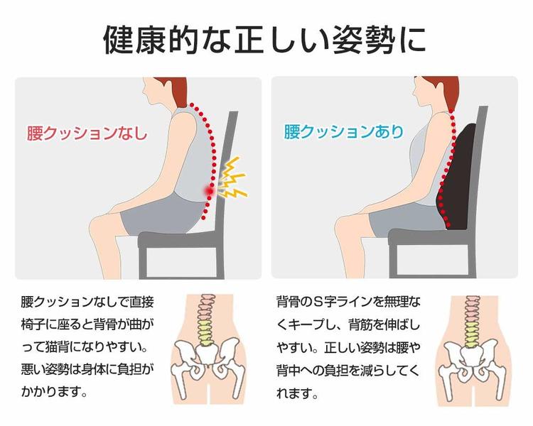 楽天市場 背もたれ クッション 背中 シートクッション カークッション ランバーサポート 車用 低反発 健康クッション 腰痛 腰楽 三角 椅子クッション 腰当て 長時間 姿勢矯正 猫背矯正 運転 デスクワーク オフィス チェア 椅子 Ikstar テレワーク オンライン会議 くらし