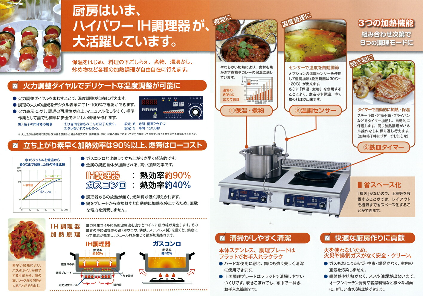 Mir 3ta N 業務用厨房機器のリサイクルマート新品 ニチワ Ihコンロ 電磁調理器 リサイクルマートドットコム 卓上タイプ 1連 450 600 250 Mir 3ta N家電 ショーケース 食器洗浄機 新品 Ihコンロ 電磁調理器 Mir 3ta N ニチワ