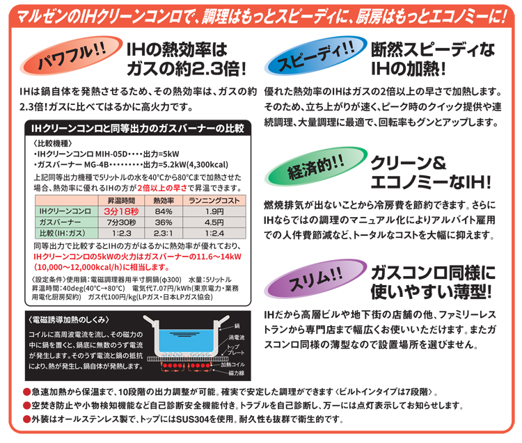 IHクリーンスープレンジ 標準プレート 幅450×奥行600×高さ450×バック