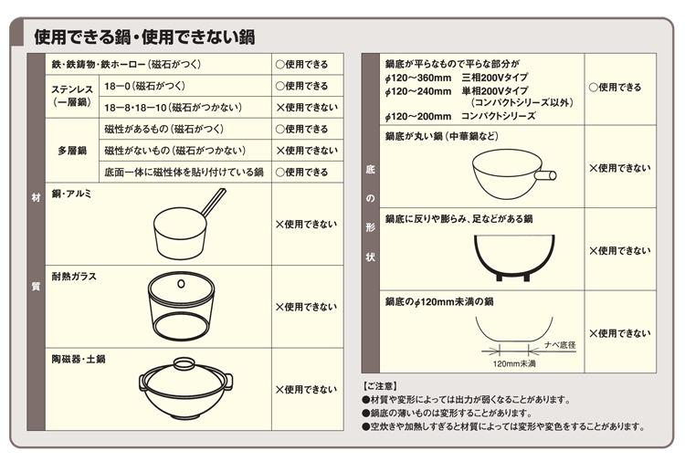 最大87%OFFクーポン IHクリーンコンロ 2.5kWタイプ 耐衝撃プレート 単機能2口 幅600×奥行450×高さ120 mm MIH-K2H2HC  マルゼン メーカー保証 当店特別保証 合計2年保証付き fucoa.cl