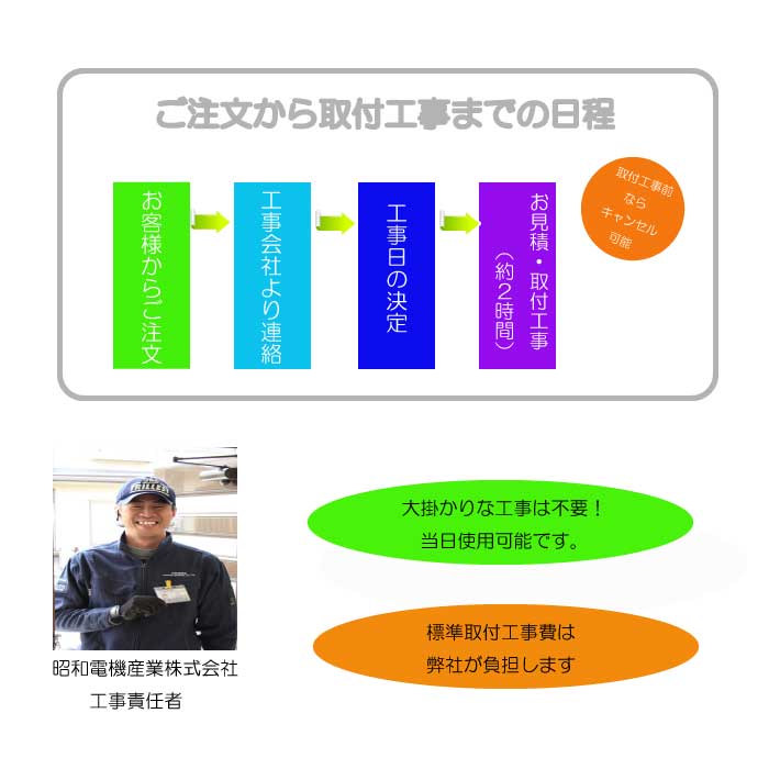 ー品販売 高須産業 涼風暖房機 脱衣室 取付工事付 トイレ 小部屋用 非防水タイプ 1.5坪以下 AC100V 12A コンセント差込形  ワイヤレスリモコン付 SDG-1200GSM 送料無料 fucoa.cl