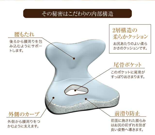 クーポン配布中 馬具マットプレミアムEX PROIDEA クッション プロイデア 姿勢改善 姿勢矯正 椅子 骨盤サポート 骨盤矯正 【驚きの値段で】  姿勢改善