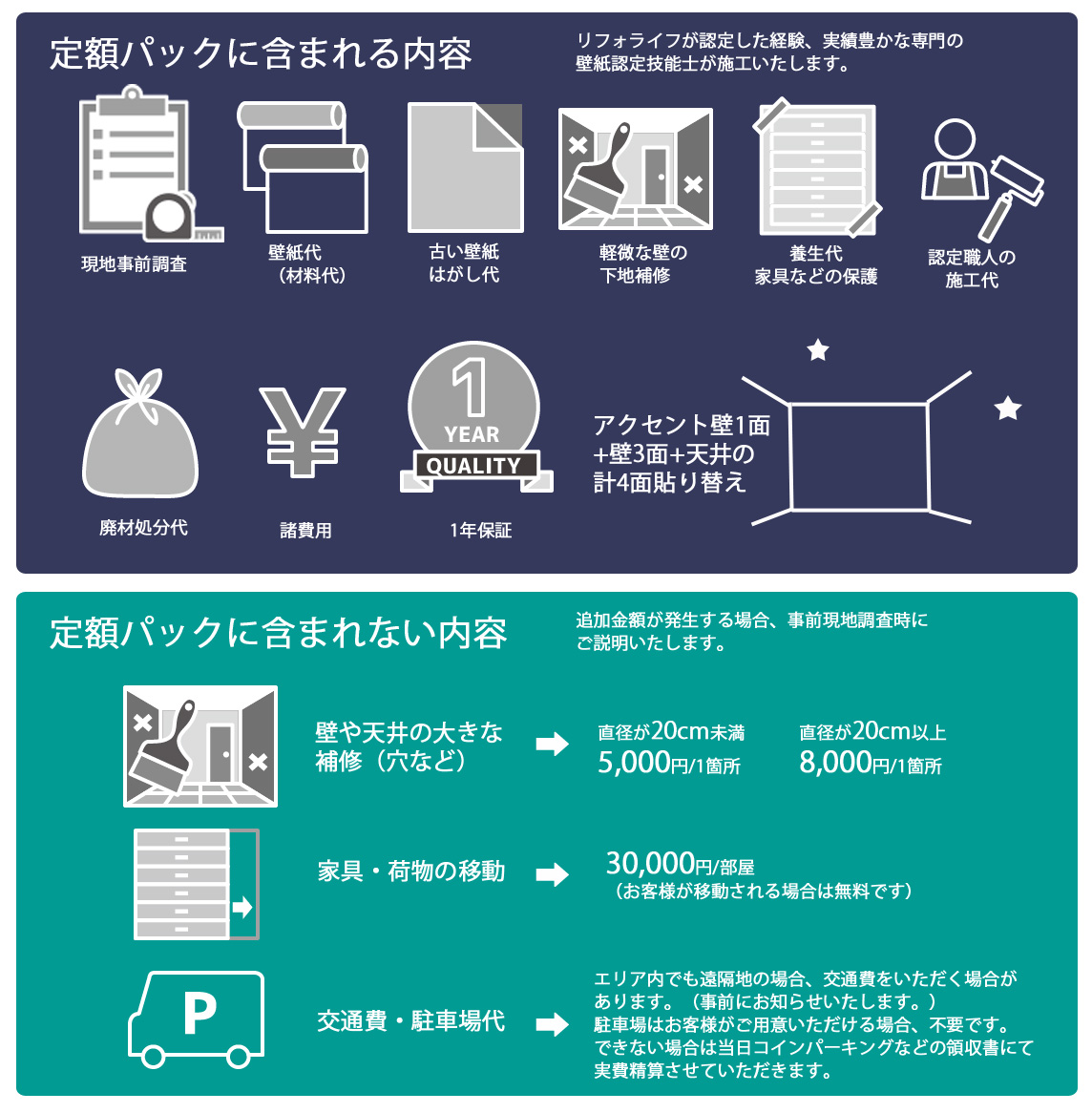 最安値 楽天リフォーム認定商品 壁紙定額リノベーション 国産壁紙 材料代 貼り替え工事コミコミパック 楽天でつくれる憧れの映画 ドラマ部屋 ティファニーで朝食を ホリーの部屋 16帖 アクセント壁紙 含む壁4面 天井 サンゲツ カーテン壁紙床材専門店