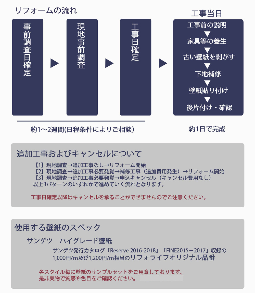 超歓迎 楽天リフォーム認定商品 壁紙定額リノベーション 国産壁紙 材料代 貼り替え工事コミコミパック ブルックリンスタイル スタイル2 18帖 アクセント壁紙含む壁4面 天井 サンゲツ カーテン壁紙床材専門店 Refolife 最も優遇 Vancouverfamilymagazine Com