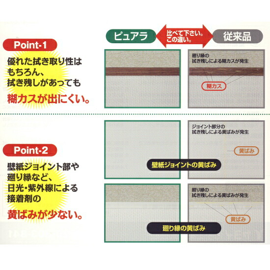 楽天市場 ピュアラ１８ｋｇ施工量１８０ 最新の高性能クロス 壁紙 用でん粉系接着剤 合成樹脂入 店長オススメ ヤヨイ化学 ２１３ ９１１ カーテン壁紙床材専門店 Refolife