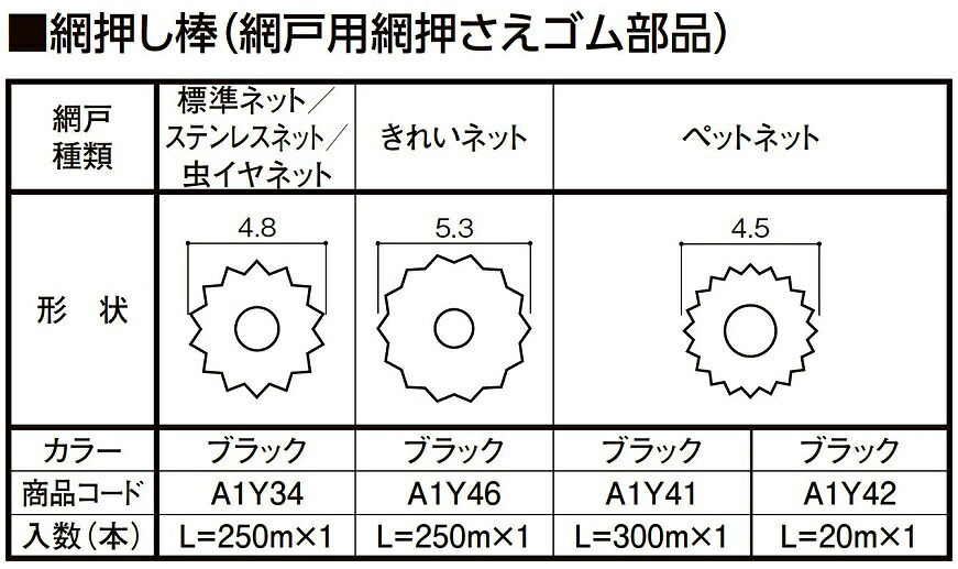 網押し棒 好いたらしいサイバー空間用 L＝250m / 1本 A1Y46 網戸用網取り締まり天然ゴム LIXIL リクシル TOSTEM トステム