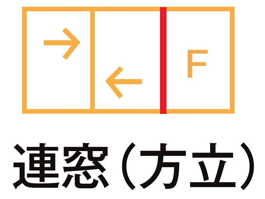 連窓方立 特注大きさ H：1,901～2,500粍 はたご屋足し加える オプション 内窓 LIXIL リクシル TOSTEM トステム