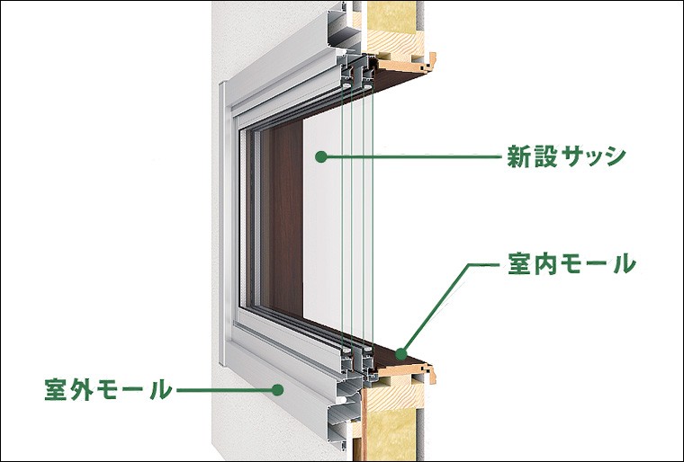 リプラス 汎用カットモール 新設/装飾窓 新設サッシ(サーモスII-H・L/テラス)用 W：240～484mm × H：1,335～1,534mm LIXIL TOSTEM