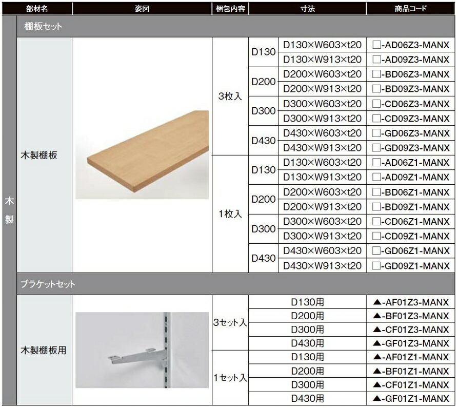 木製棚板 3枚入り口・入口 D：200粍 × W：913粍 × T：20粍 / □-BD09Z3-MANX すっきり棚 部材 LIXIL リクシル TOSTEM トステム