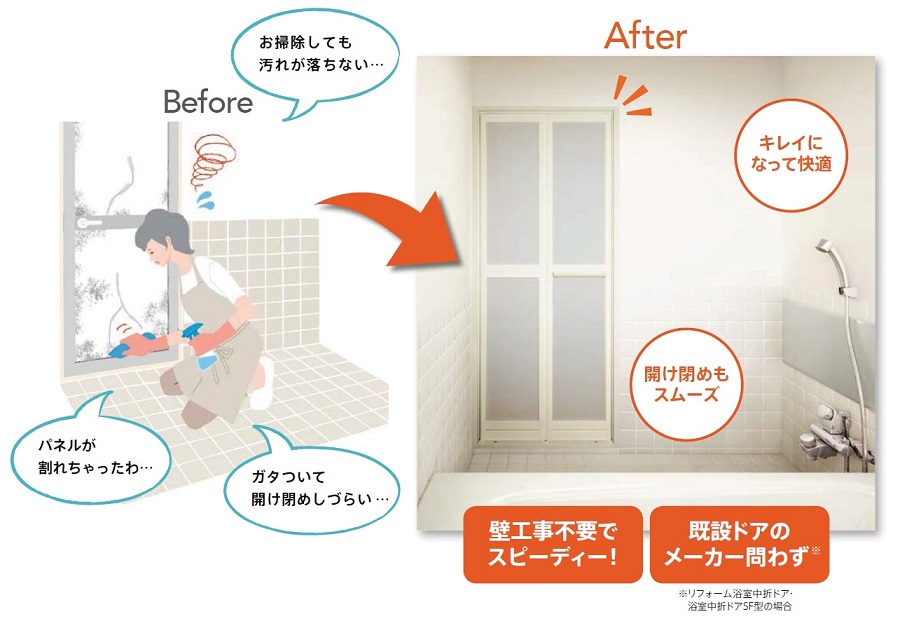 リシェント浴室中折れドア / アタッチメント工法 特注 W:525~845mm × H:1,287~2,037mm 旧リフォーム浴室中折れドア LIXIL リクシル TOSTEM トステム|セルフリフォームのミカタ