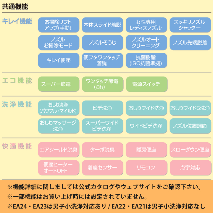 最大70%OFFクーポン LIXIL シャワー便座 パッソ シリーズ EA22 壁