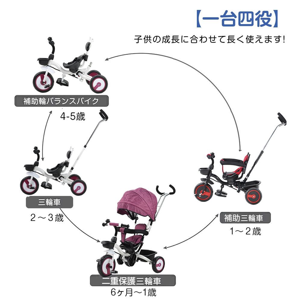 当店だけの限定モデル 子供用三輪車 サンシェード付き 三輪車 のりもの コントロールバー付き キッズバイク 乗用玩具 足けり 軽量折りたたみ三輪車  キッズ ベビーカー 幼児 自転車 whitesforracialequity.org