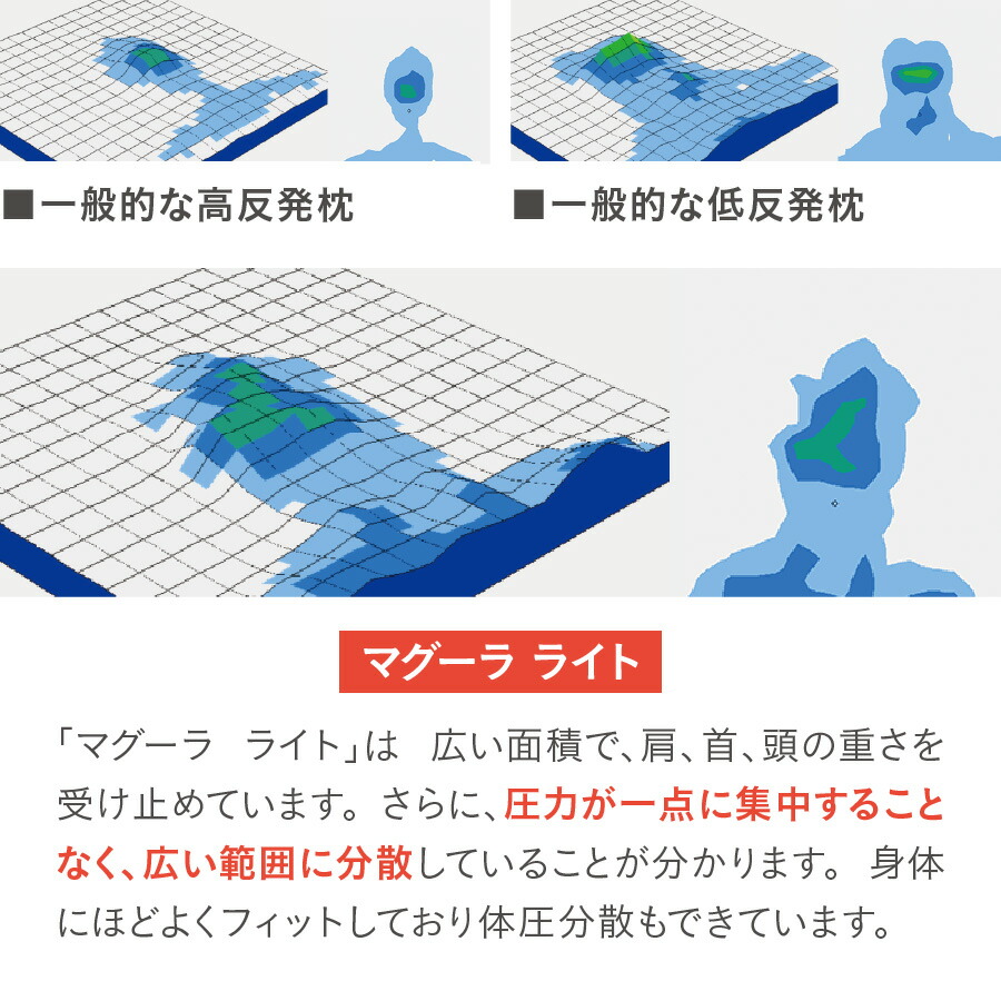 コラントッテMAG-RALITE(マグーラライト)【ポイント10倍/送料無料/正規品】