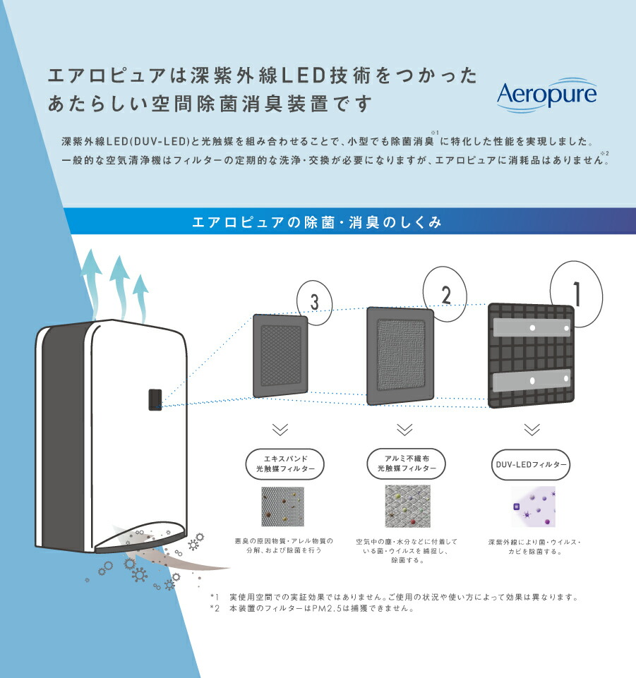 ウイルス対策空気清浄機日機装Aeropureエアロピュア深紫外線LEDが様々なウイルスを除菌消耗品無しで経済的静音軽量消臭アレル物質分解除去もA4サイズのコンパクト設計でパワフルに除菌します医療機器メーカー発の安心と安全で空間を守ります