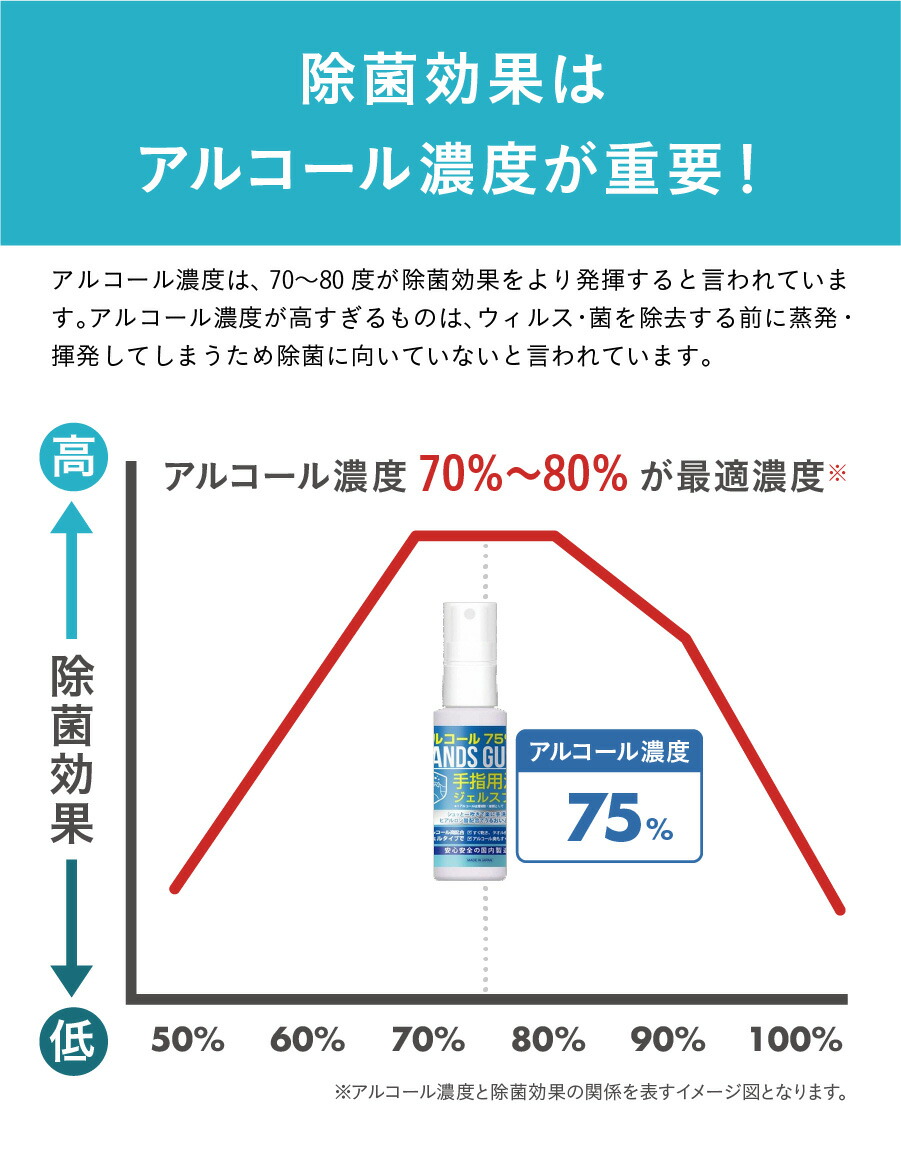 【あす楽】安心の日本製アルコール除菌ジェルスプレーエタノール75%配合アルコールハンドジェルとアルコール除菌スプレーの2WAYアルコールジェル手指洗浄ウイルス対策業務用防災ハンズガード60mlアルコール75%【送料無料】