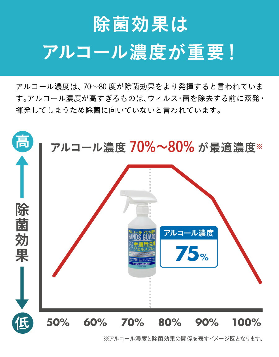 安心の日本製アルコールハンドジェルエタノール75%配合手指洗浄ウイルス対策保湿洗浄タイプヒアルロン酸Naアロエベラ配合アルコール高配合75%ハンドジェルハンズガードポンプ1L1本送料無料!MADEINJAPAN