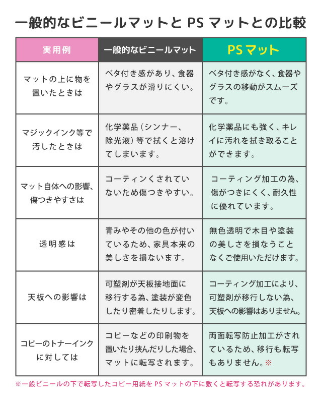 PSマットスーパー 3mm厚 角型特注 80×120cm ※面取り加工品 ウオチ産業