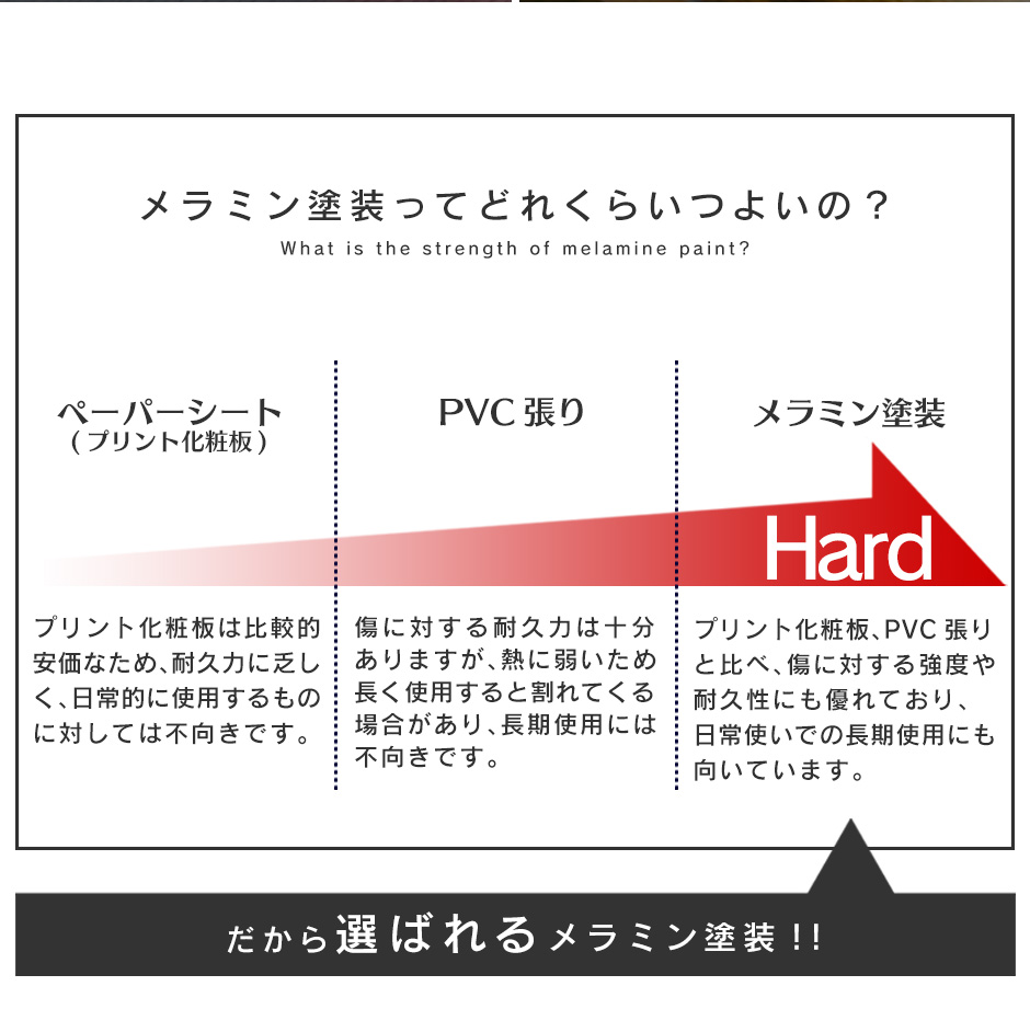 楽天市場 センターテーブル ローテーブル コーヒーテーブル 幅50cm 奥行55cm 高さ45cm 木製 収納 サリュー50 送料無料 Remembrance Doris
