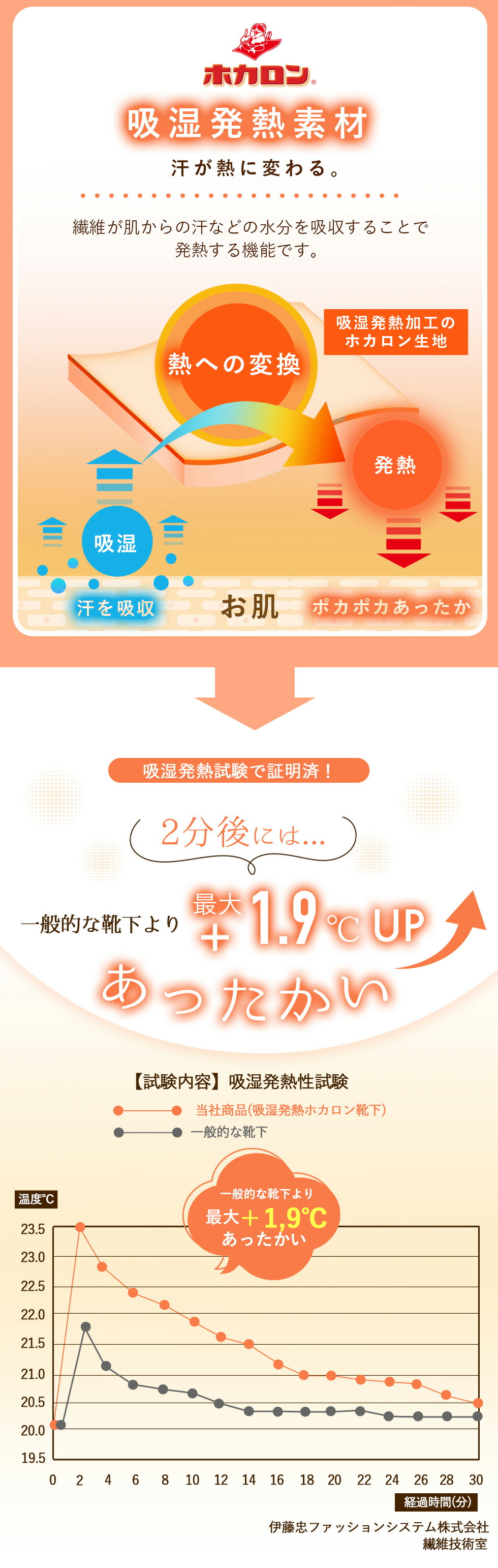 【最大20%OFFクーポン!9/30~10/1】【3足組】累計販売 400,000枚突破! 履くホカロン あったか靴下 レディース ソックス 靴下 吸湿発熱 冷えとり靴下 抗菌・防臭 裏パイル ブラック 黒 22.5cm-25.0cm くつした 保温 ルームソックス 冬 冷え取り 足元 冷え あったか 暖かい