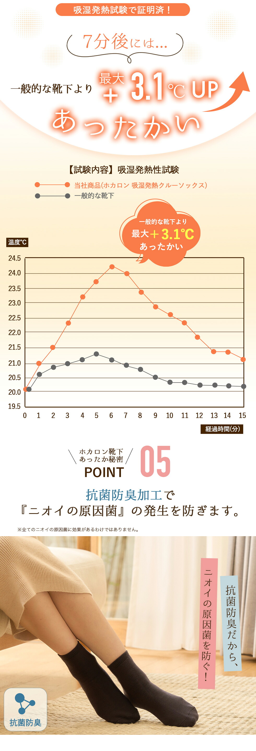 【最大20%OFFクーポン！9/30~10/1】【3足組】累計販売 400,000枚突破！ 履くホカロン あったか靴下 レディース ソックス 靴下 吸湿発熱 冷えとり靴下 抗菌・防臭 裏パイル ブラック 黒 22.5cm-25.0cm くつした 保温 ルームソックス 冬 冷え取り 足元 冷え あったか 暖かい