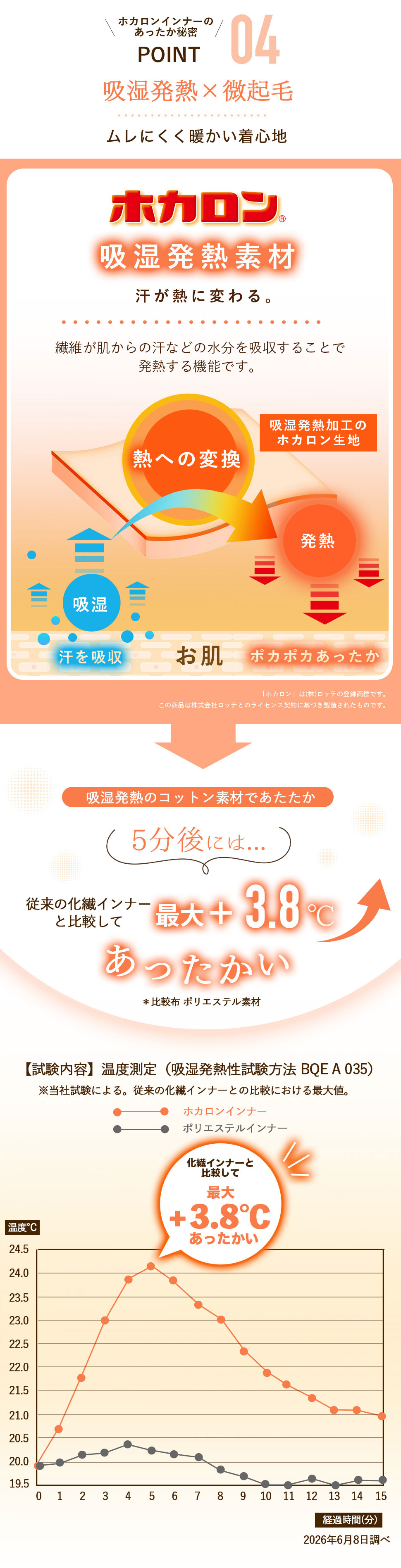 【最大20%OFFクーポン!9/30~10/1】着るホカロン あったかインナー レディース 長袖 7分丈 綿混 カップなし Uネック バレーネック インナー S M L LL 3L 綿95% インナーシャツ 肌着 下着 暖かい 吸湿発熱 冬 保温 あったか インナー 防寒 トップス ラグラン 大きいサイズ