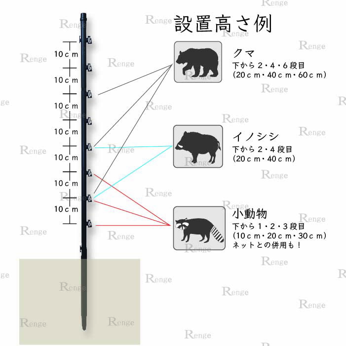 経典 20本 タイガー ガイシ付ＦＲＰ支柱 ＦＲＰ１２５ 旧 アニマルポールFRPロング地上高90cm ボーダーショック 電気柵 電柵 電気牧柵  FRP 支柱 日本製 アニマルキラー 農業 防獣 イノシシ 猪 クマ 熊 アライグマ 小動物 畑 田んぼ 水田 fucoa.cl