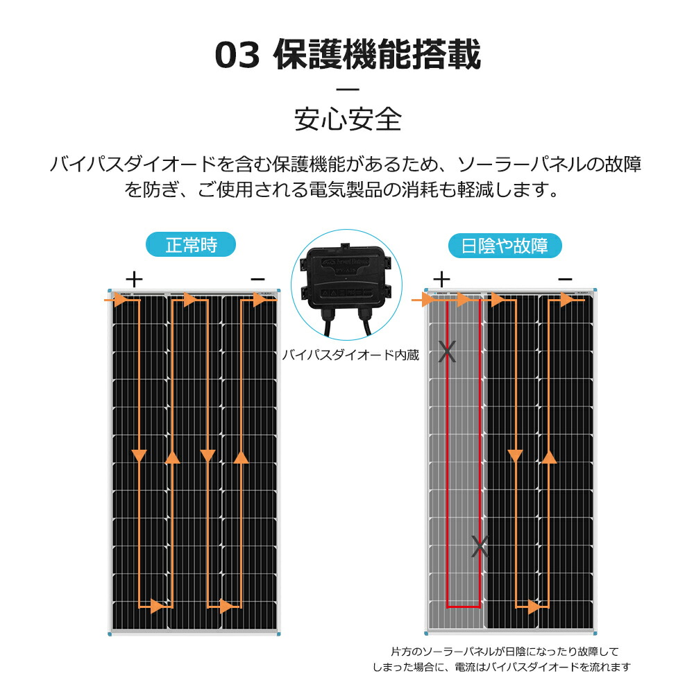 Renogy ソーラーパネル 100w 高変換効率 新モデル 2枚 0w 太陽光パネル Mc4コネクタータイプ 単結晶 12v