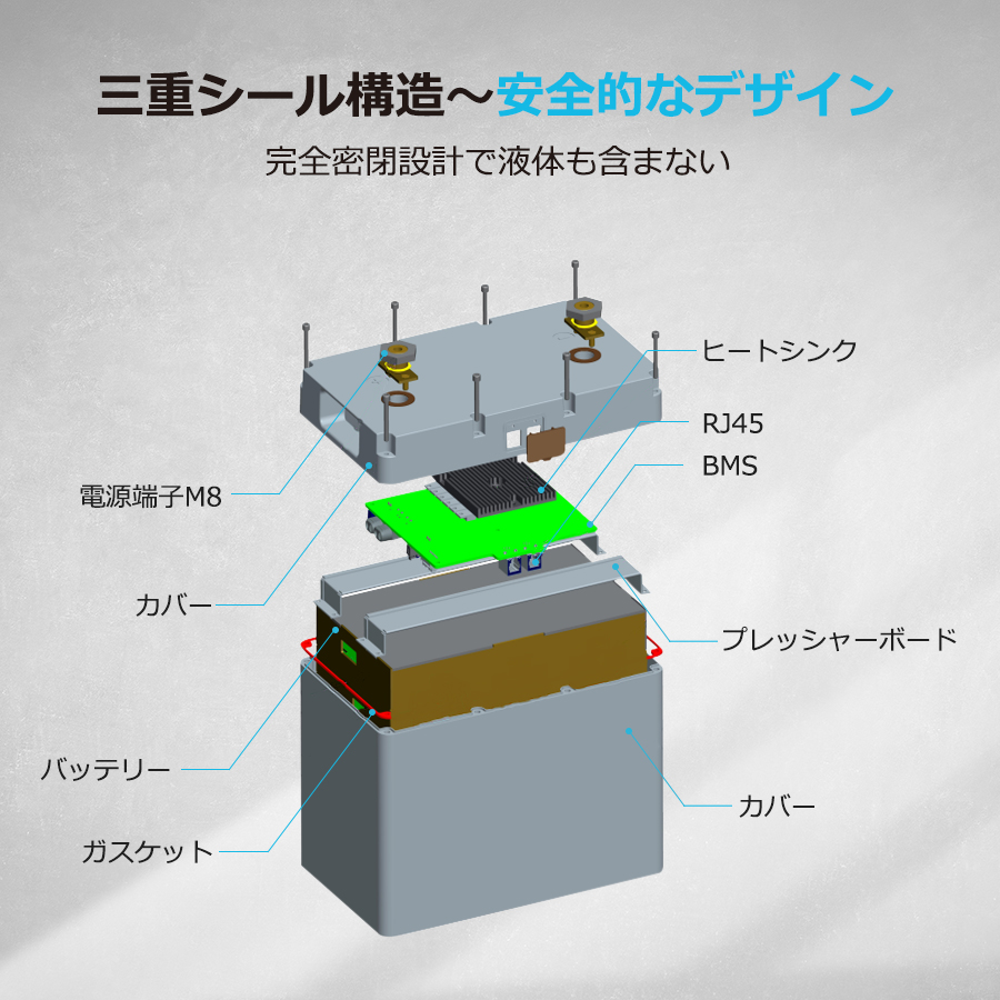 Renogy オートモビル バッテリー スマートリチウムイオンバッテリー 12v 100ah 1280wh 超はなはだしい伎倆 Pse許可済 携帯型電力 キャンプ列車 車 サブバッテリー趣旨 逕路生やさしい Bms防ぎ 布置ありうる 直列不可 クオンティティ目当バッテリー 家用蓄電池 車の