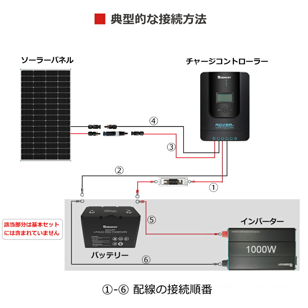 期間限定で特別価格 175Wソーラーパネル MPPT20Aチャージコントローラー セット fucoa.cl