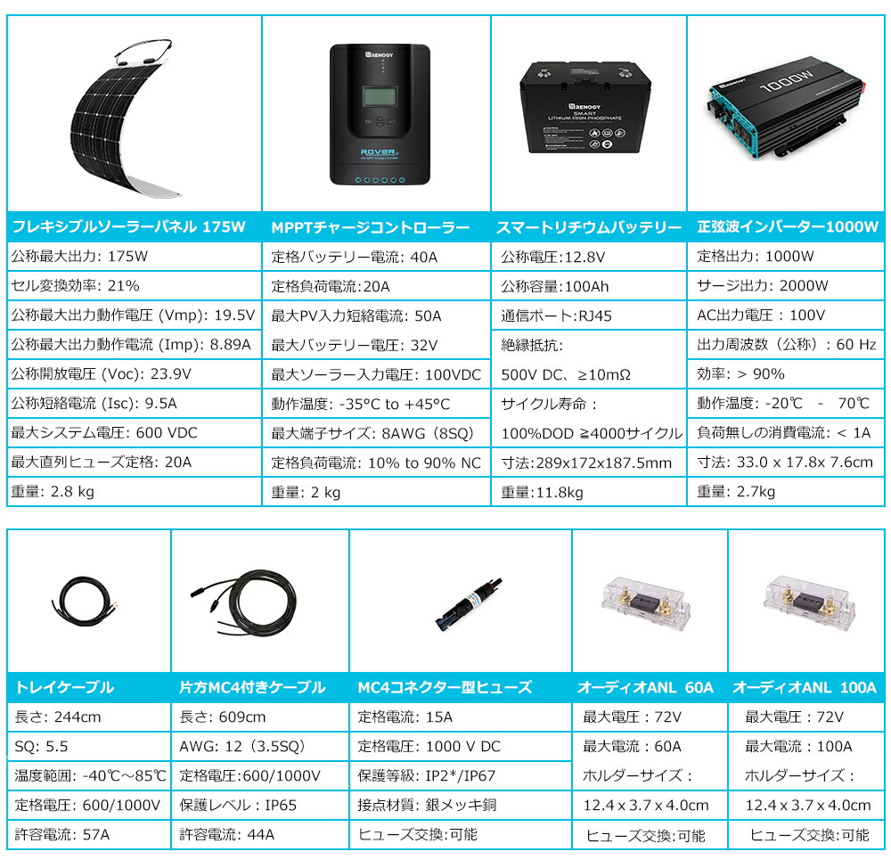 ス蓄電セット 175Wフレキシブルソーラーパネル+MPPT