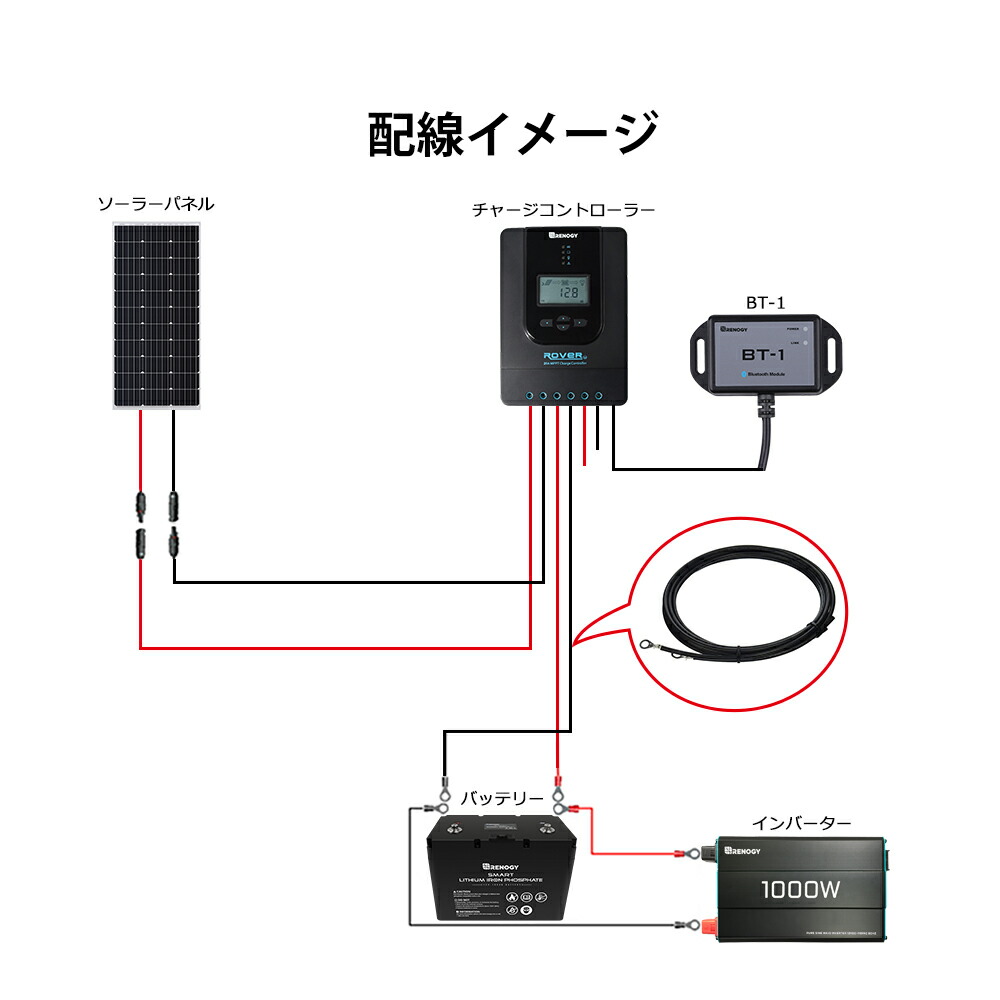 RENOGY TRケーブル チャージコントローラー⇔バッテリー間接続用ケーブル 244cm 許容電流57A 端子内径10mm 2本 銅製  住宅設備家電用アクセサリー・部品