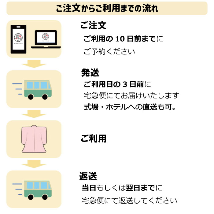 ご利用の流れ