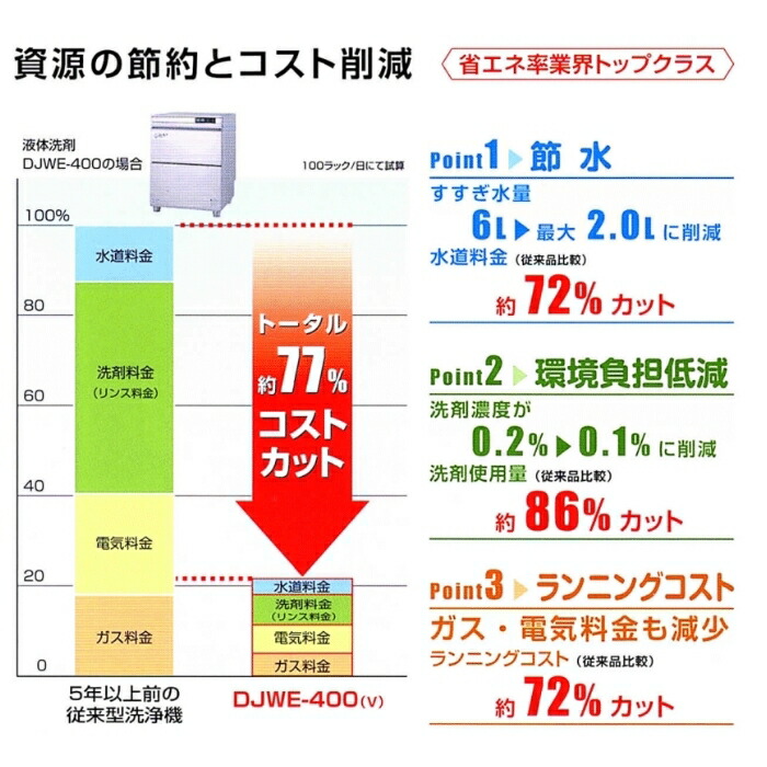 市場 食器洗浄機 アンダーカウンター 洗浄機 全自動 業務用