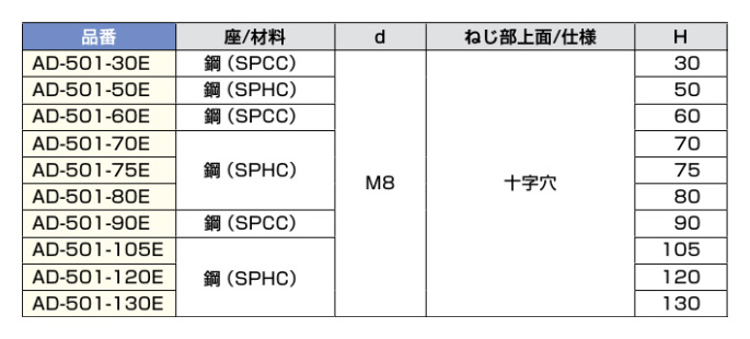 【楽天市場】ランプ アジャスターAD-501-60E：リプレ カギとドア廻り金物専門店