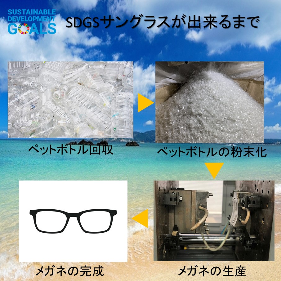 【安心安全の日本製!鯖江産!】SDGSサングラス(リサイクルペットメガネ)エコロジーモデルfantasiaレンズは選べる11種類(カラーレンズ・偏光調光レンズなど11種類)男女兼用(ユニセックス)【日本メガネ大賞受賞作品!】【期間限定価格!】