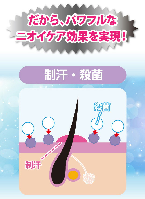 薬用デオフラン