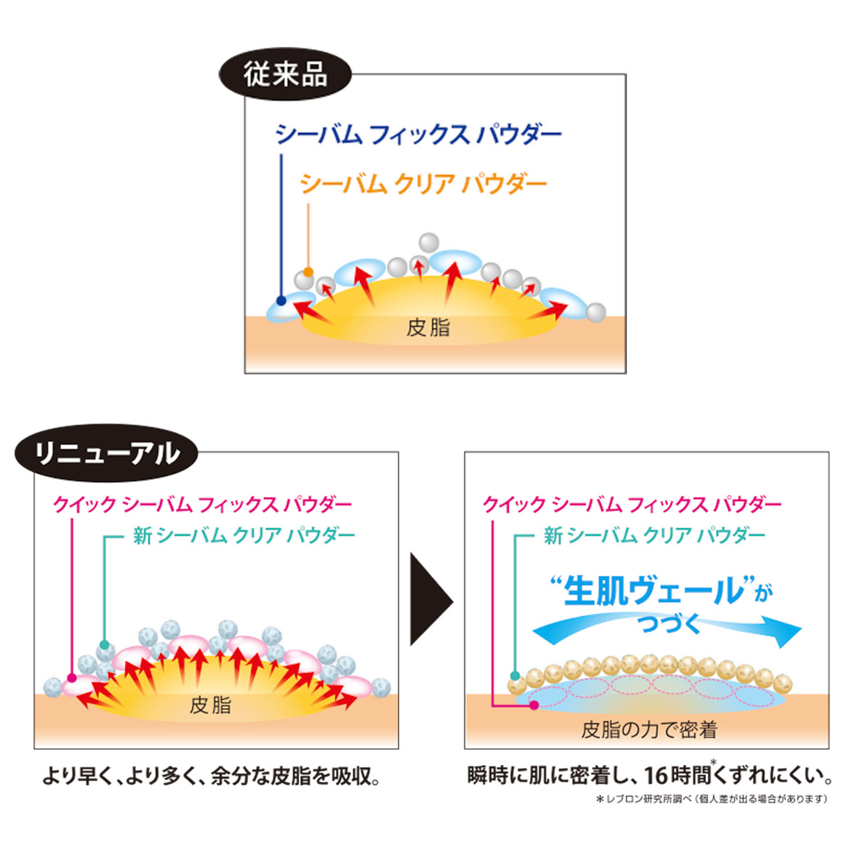 数量限定 レブロン カラーステイ ロングウェア UV パウダー ファンデーション スペシャル キット 20 オークル 全1色 ケース 評判 リフィル  SPF45