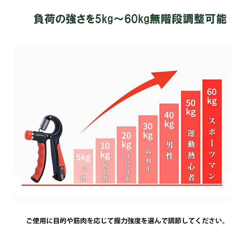 ランキング2022 あす楽 回数記録カウンター付 負荷の強さを5kg-60kg無階段調整 筋トレリハビリ 軽量 ハンドグリップ 5～60kg 調整可能  回数カウンター付 握力 可変グリッパー 筋トレ 腕力トレーニング リハビリ用 フィットネス エクササイズ 男女兼用 握る 負荷 鍛える ...