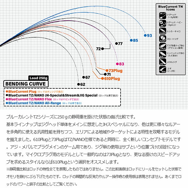 YAMAGA Blanks ヤマガブランクス BlueCurrent Stream-Special 77 TZ NANO ブルーカレントTZ  ライトゲーム 竿 ロッド スピニングモデル 2ピース YBS4571584100173 特別セーフ