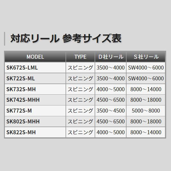 最大62％オフ！ 天龍 スパイク SK802S-MHH 竿 ロッド 2ピース