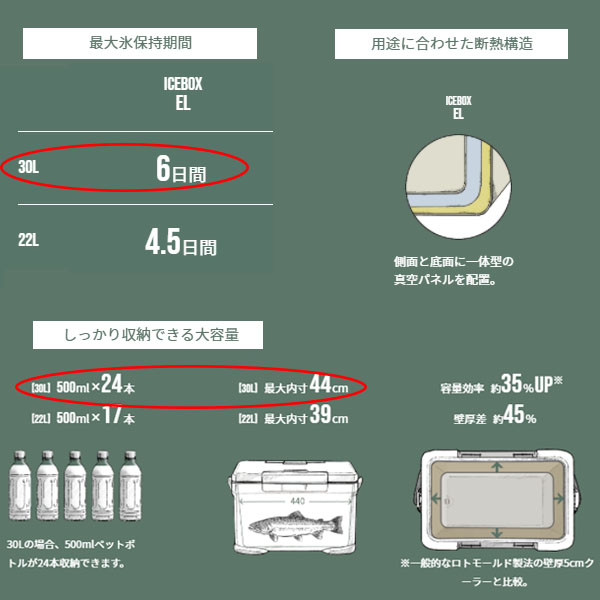 ICEBOX アイスボックス NX-230V EL 30L クーラーボックス 真空パネル