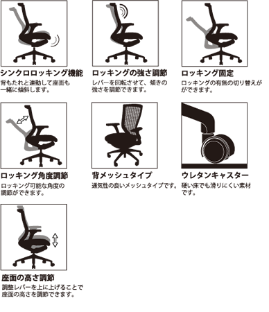 楽天市場 Fursys T50チェア ブラック Z T500fu 556b アールエフヤマカワ Rfyamakawa オフィスチェア 多機能 ワークチェア キャスター付 R F Yamakawa