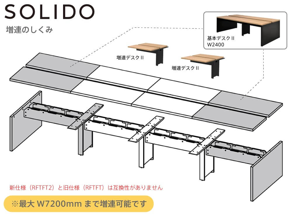 Rakuten ソリード フリーアドレス用デスクII 増連 W1200×D1400 オーク