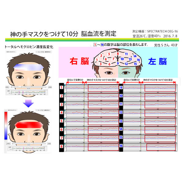 最大95％オフ！ 最大29倍 電磁波 静電気 電磁波対策 電磁波ブロック 神の手マスク 2個セット 送料無料 qdtek.vn