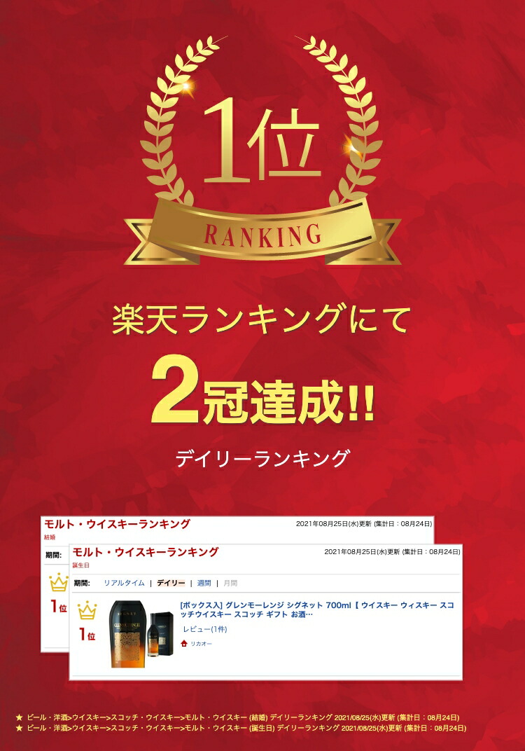 【2021年正規品／都内百貨店購入】ザ マッカラン ダブルカスク 18年 ザ・マッカラン ダブルカスク18年 | 三越伊勢丹オンライン