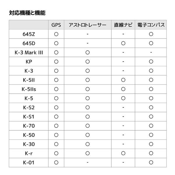 PENTAXK-3MarkIIIブラック+HDDA★11-18mm+O-GPS2セット(ペンタックスデジタル一眼レフカメラAPS-C視野率100%約1.05倍光学ファインダーボディ内手ぶれ補正5.5段5軸防塵防滴Kマウントリコーイメージングストア)星景写真【安心のメーカー直販】
