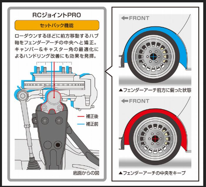 玄武 RCジョイント(4WD)